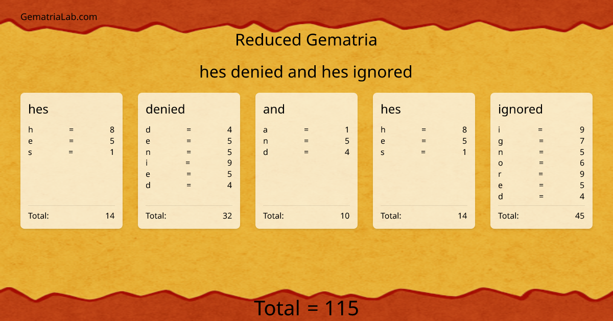 hes denied and hes ignored in reduced Gematria